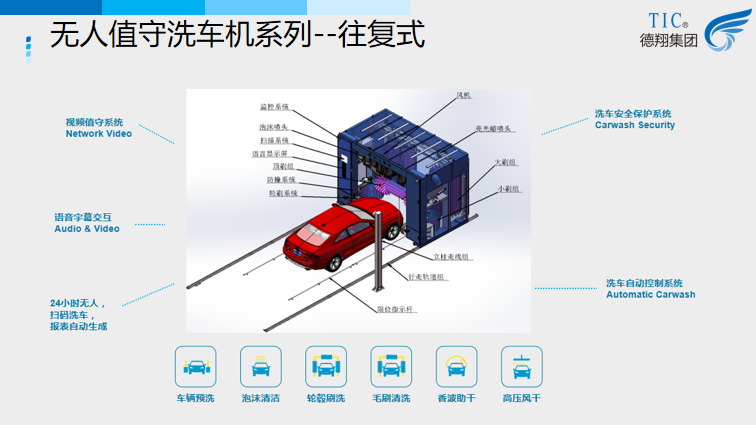 無人值守洗車機-往復式